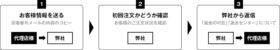 MEGA-MAX PRO 返金制度