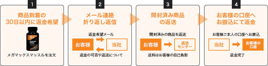 メガマックスマッスル 返金保証制度