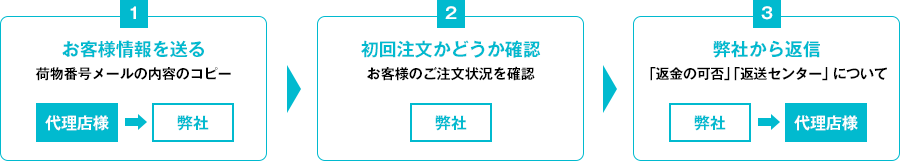 オパシー制汗・体臭予防ボディローション 返金制度