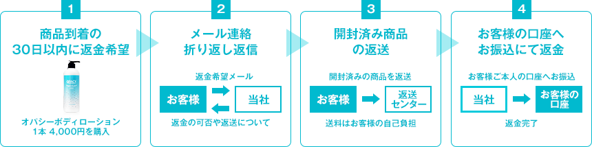 オパシー 返金保証制度